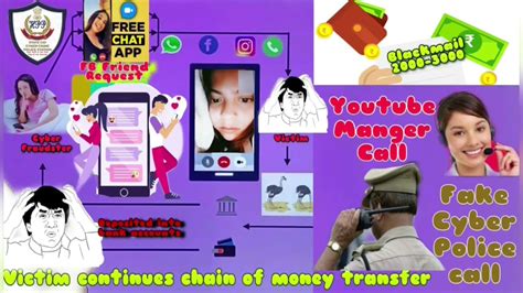 Whatsapp Nude Video Call Scam To Blackmail Sextortion And Extortion