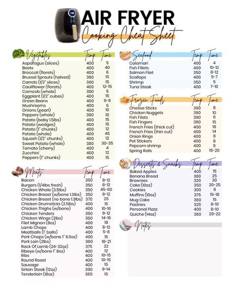 Printable Air Fryer Cheat Sheet Cooking Times And Temperatures Air Fyer Recipes Air Fryer Oven