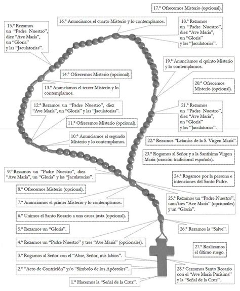 El Rosario Completo Para Imprimir Rosario Completo Rezar F26