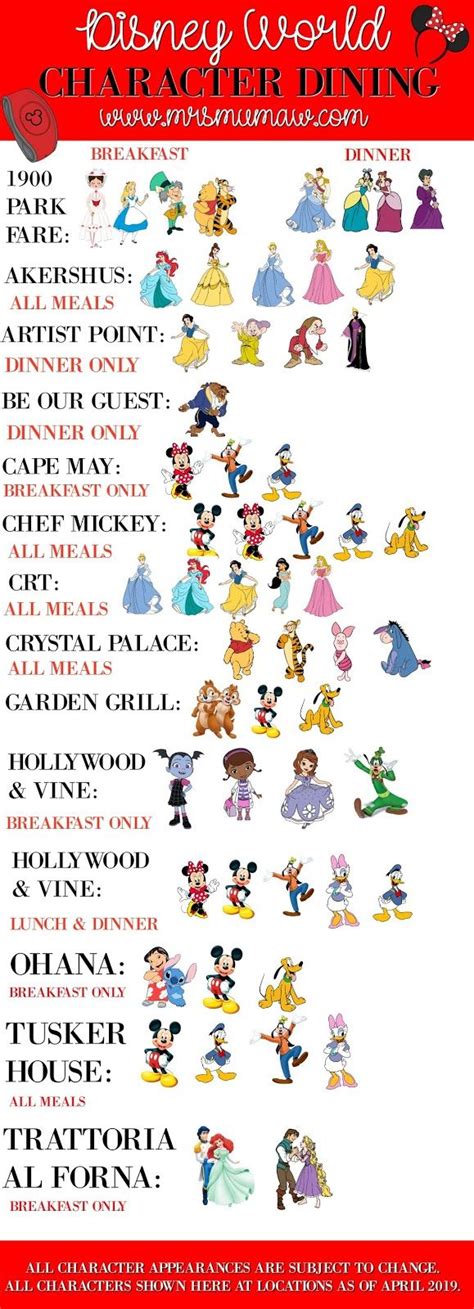 Disney World Character Dining At Glance The Every Things Disney
