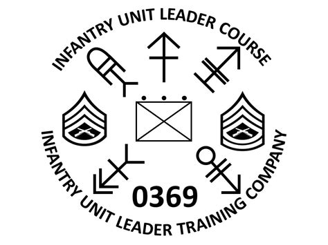 Soi E Infantry Unit Leaders Course