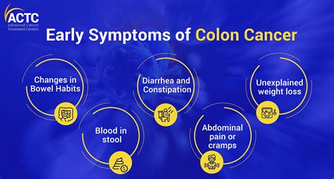Colon Cancer Symptoms Stages Causes And Treatment Actc
