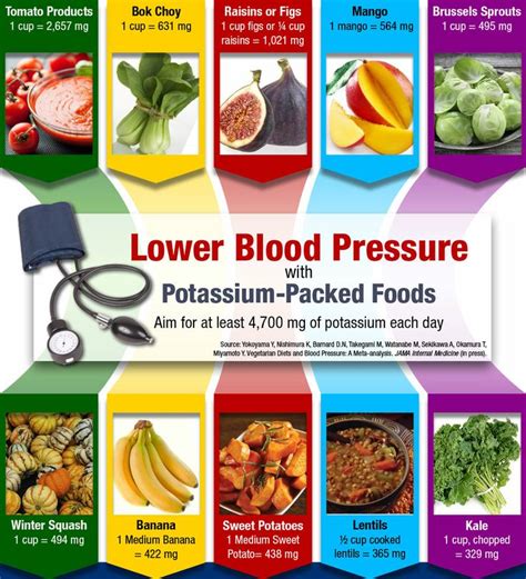 Lower Your Blood Pressure Naturally Huffpost Life