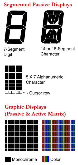 Definition Of Lcd Types Pcmag