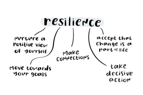 5 Simple Steps To Build Resilience — Natalie Franke