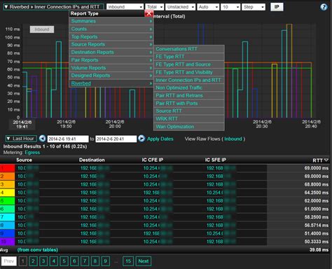 Riverbed NetFlow Analyzer