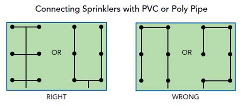 The first step in designing a residential system is to measure the property and indicate the this is the total number of valves needed for the sprinklers in that area or hydrozone. Malaysian Automatic Landscape Watering System: Pop Up Sprinkler Placement / Pattern Design