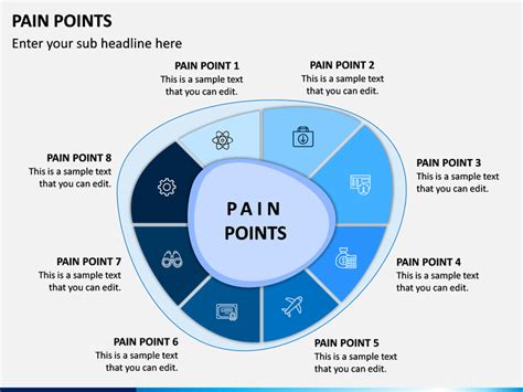 Introduction Pain Points Good Ppt Example Powerpoint Templates Riset