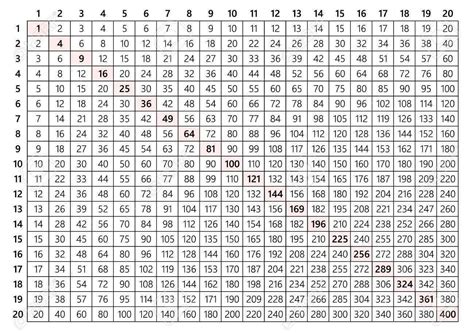 1 100 Multiplication Chart