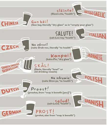 Have you ever wondered how to say cheers in different languages? Here's to 2019: How to Say 'Cheers' in 10 Languages ...