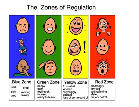 Free shark printables and coloring pages. the zones of regulation - Google Search | Visual Supports ...