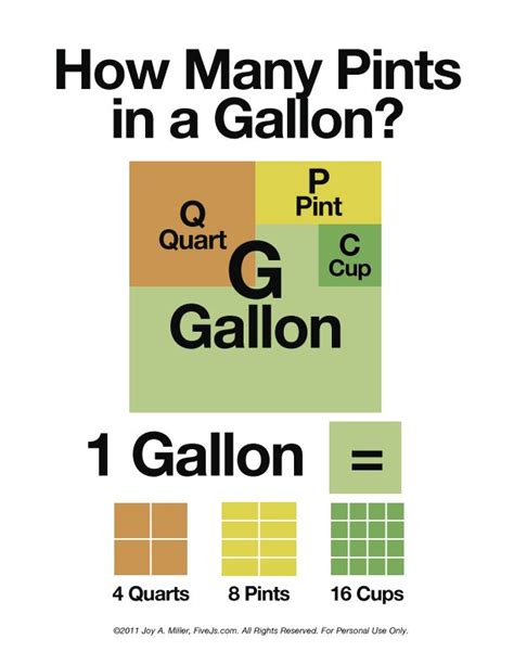 How Many Pints In A Gallon Graphics I Am And Charts