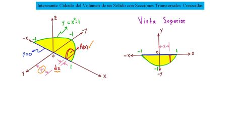 ¿cómo Calcular El Volumen De Un Sólido Con Secciones Geométricas