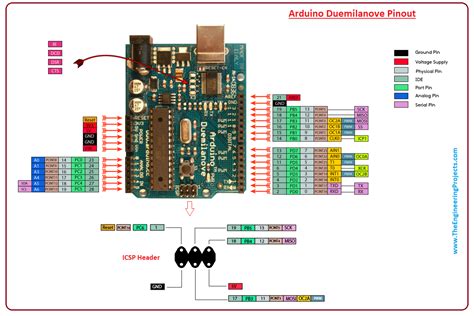Arduino Duemilanove Pinout Pinout Cable And Connector Diagrams Usb