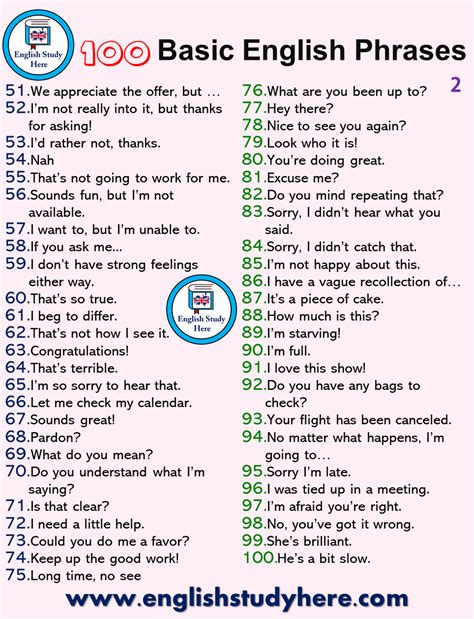 50 Most Common Phrases