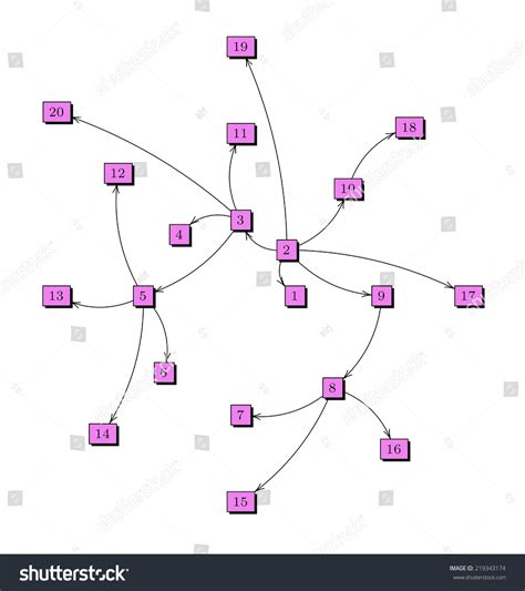 Sample Directed Graph Tree Stock Photo 219343174 Shutterstock
