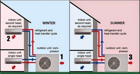 Electrical Wiring Diagrams For Air Conditioning Systems Part Two