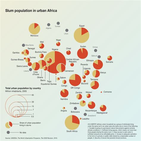 Urban Africa Slum Populationsmaptd