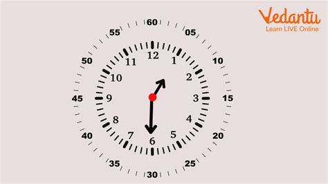 Minute Hand Clock Learn Definition Facts And Examples
