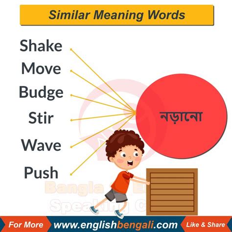 Sentence For Daily Use With Similar Meaning Daily Use Sentences
