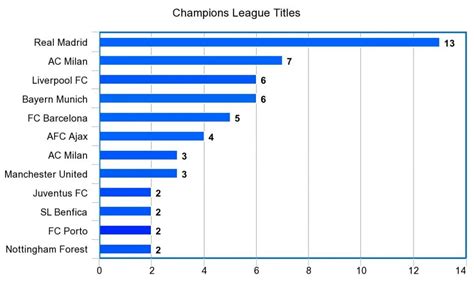 Uefa Champions League Winners By Year A Complete List