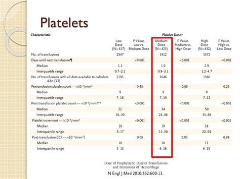 Ppt Patient Blood Management Powerpoint Presentation Free Download