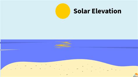 Solar Elevation Angle Calculating Altitude Of Sun Solarsena