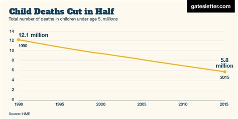 Child Deaths Since 1990 Thingscutinhalffans