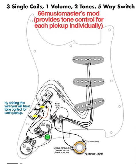 Stratocaster 5 Way Switch Sss Wiring Diagram