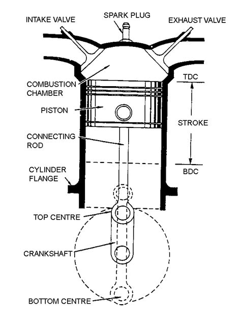 Engine Diagram Piston