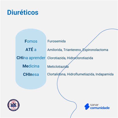 5 Mnemônicos De Farmacologia Que Você Deve Saber Ligas Sanar Medicina