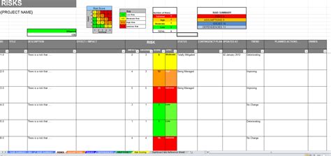 Risk Register Dashboard Template Excel Excel Dashboard Demo How To