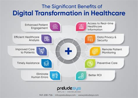 Digital Transformation The Next Big Thing In Healthcare Preludesys