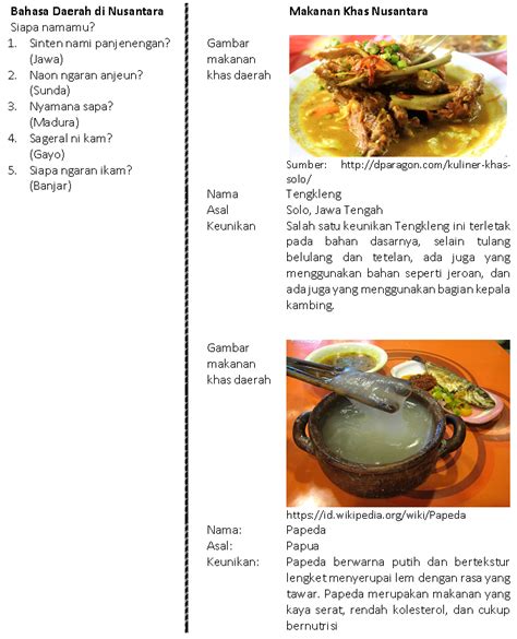 Poster Makanana Daerah Indonesia Article Stok Makanan Awetan Nabati
