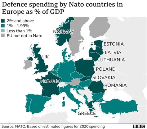 Nato Summit What Does The Us Contribute Bbc News
