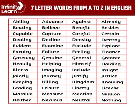 7 Letter Words From A To Z In English For Students And Kids