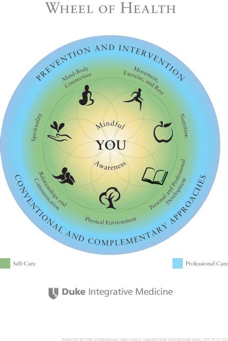 The Seven Dimensions Of Self Care Deirdre Walsh