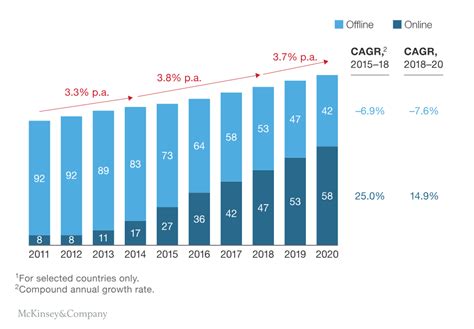 Global Food Delivery And Takeaway Market Insights 2018 2021