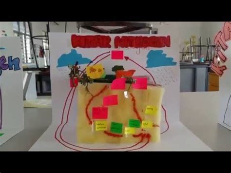 We did not find results for: Idea P&P Sains - Model Pop Up Kitar Nitrogen - YouTube