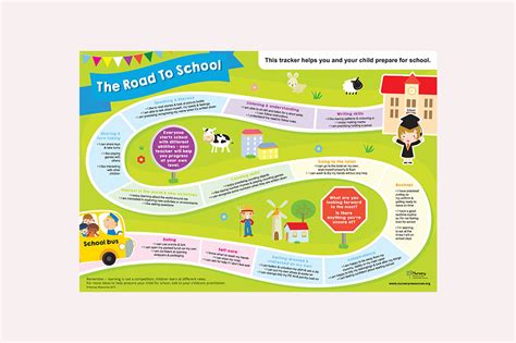 The Road To School Readiness Poster Nursery Resources