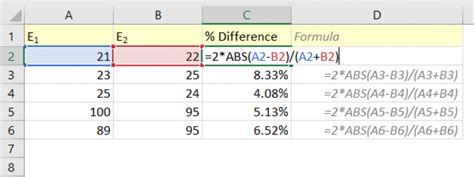 Maybe you would like to learn more about one of these? Excel formula to find difference between two numbers