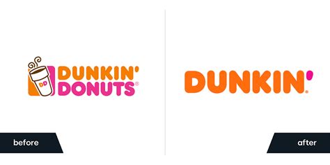13 Of The Most Successful Rebrands Ever With Key Takeaways