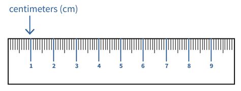 Meetinstrumenten Lengte