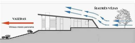 Graph functions, plot data, drag sliders, and much more! Pin by paulens on Ideas for the House | Bar chart ...