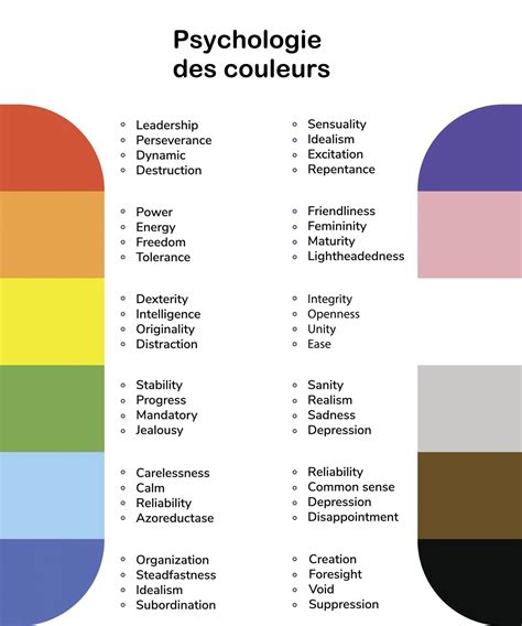 Signification Et Interpr Tation Des Couleurs Code Couleur D Cript