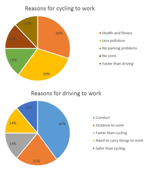 Ielts Writing Task 1 Pie Chart Mc Ielts