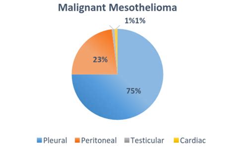 Mesothelioma treatments are available, but for many people with mesothelioma, a cure isn't possible. Malignant Mesothelioma | Surviving Mesothelioma