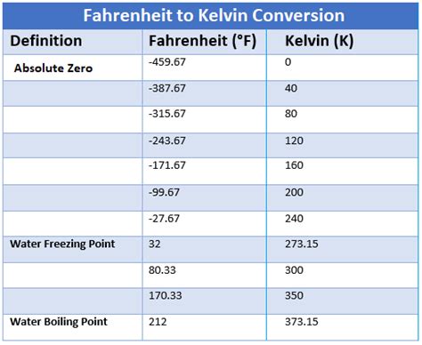 Kelvin Conversion Table Decoration Examples