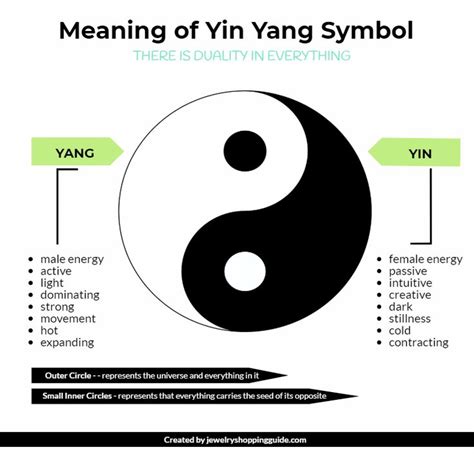 Meaning Of Yin Yang Symbol Yin Yang Meaning Yin Yang Yin