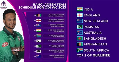 The Icc Odi Cricket World Cup 2023 Fixtures And Locations